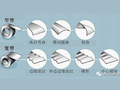 如何將鋼板或鋁板做的真正平整？